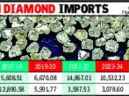 Surat now imports 80% of India’s rough diamonds directly